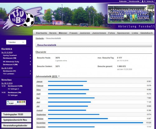 Über 1 Million Besucher auf unserer Homepage