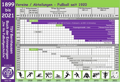 101 Jahre lila Fußballgeschichte  Vereine / Abteilungen - Fußball seit 1920