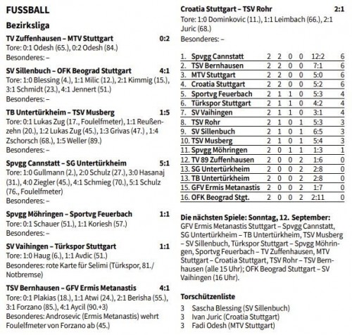 Filder-Zeitung: Der frühe Verdacht: haben die Experten keine Ahnung?
