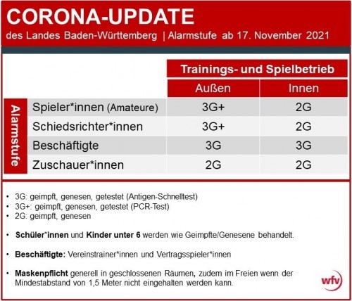 Corona-Alarmstufe: Schärfere Regeln für Nicht-Immunisierte