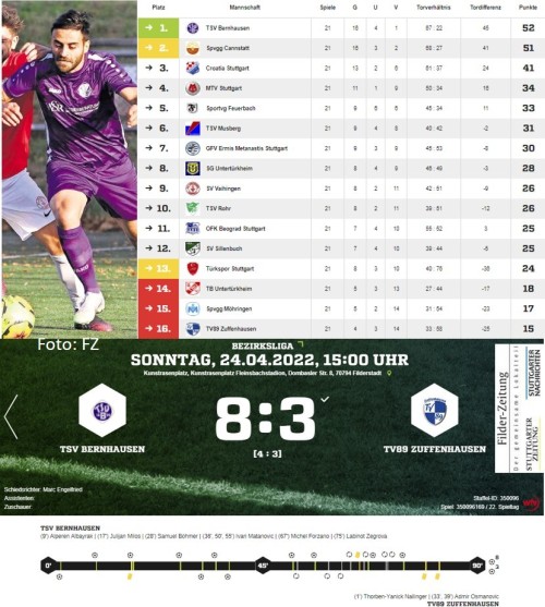 Filder-Zeitung: Acht Stück zur Einstimmung aufs große Gipfelduell