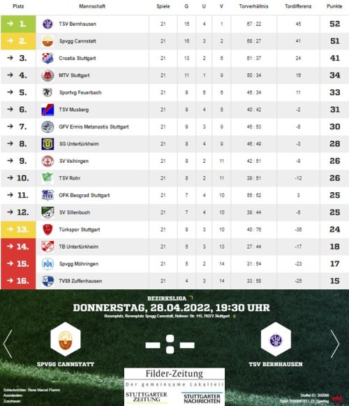 Filder-Zeitung:  Bereit für das Spiel der Spiele