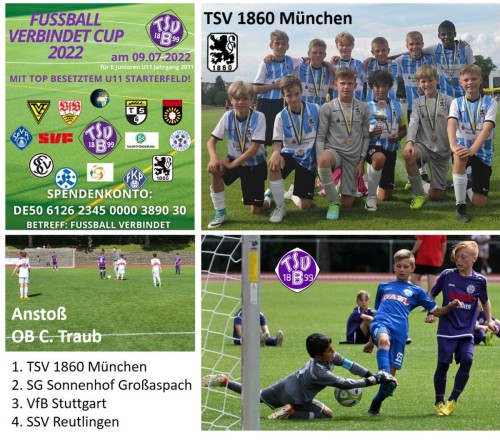 TSV 1860 gewinnt U 11 Benefizturnier 