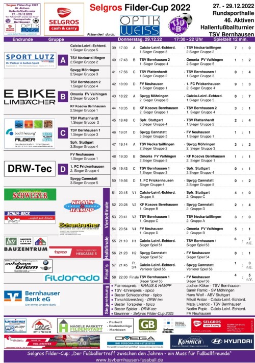 Selgros FilderCup 2022 Ergebnisse Endrunde