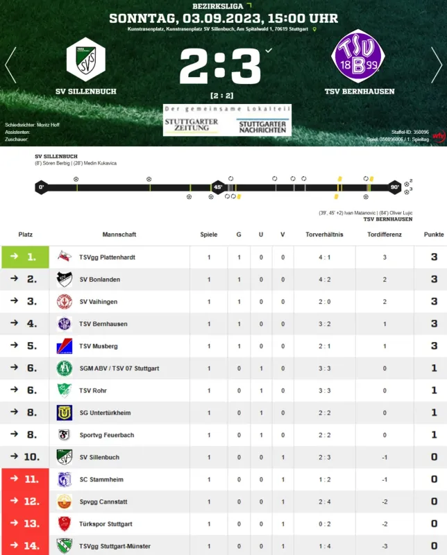 SV Sillenbuch TSV B 2:3  -Auszug Bericht StN-Filder-Zeitung 5.9.23