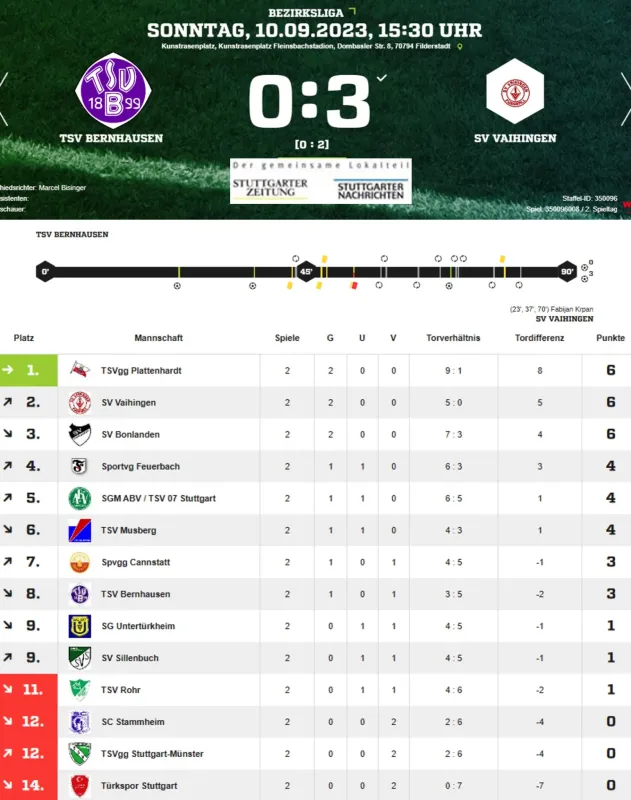 TSV B - SV Vaihingen 0:3 -Auszug Bericht StN-Filder-Zeitung 12.9.23