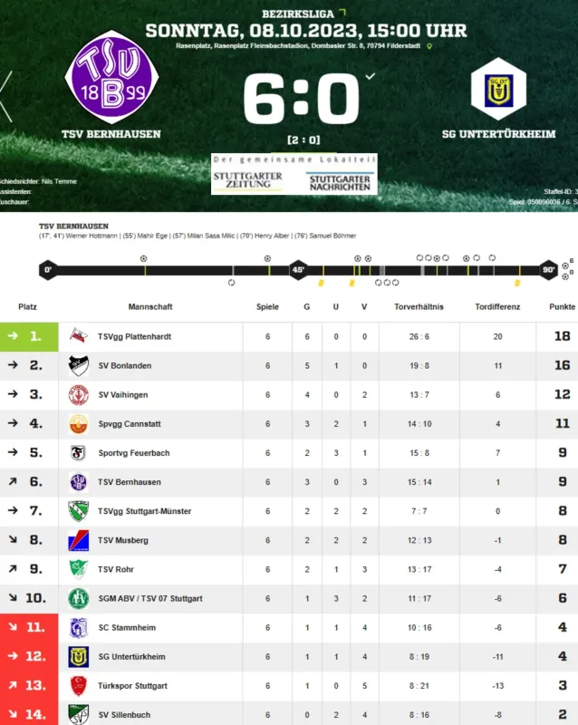 TSV B - SG Untertürkheim 6:0 - Auszug aus StgtN. vom 10.10.23