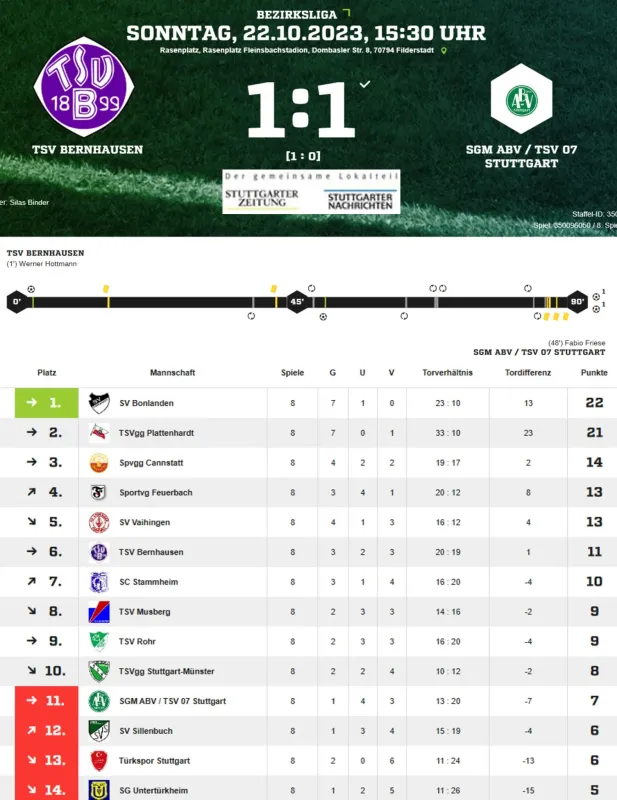 TSV B - ABV/07 Stgt. 1:1 - Auszug aus StgtN. vom 24.10.23