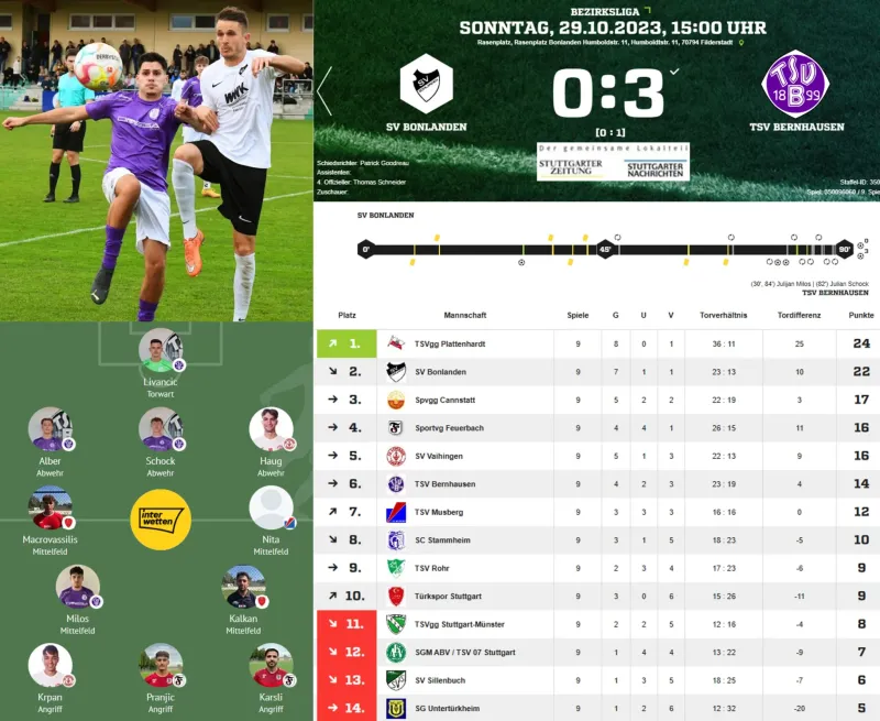 SV Bonlanden - TSV B  0:3 - Auszug aus StgtN. vom 31.10.23