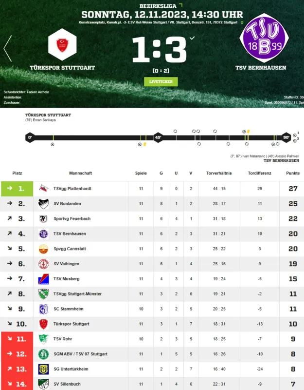 Türk Spor Stg. - TSV B 1:3 -Auszug aus Stgt.N v. 14.11.23