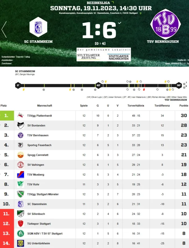 SC Stammheim – TSV B 1:6 Auszug aus Stgt.N v. 21.11.23