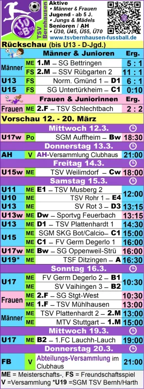 Rückschau / Vorschau bis 20.3.25