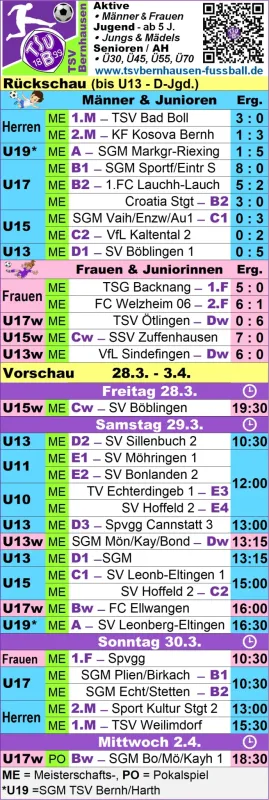 Rückschau / Vorschau Stand 23.3.25