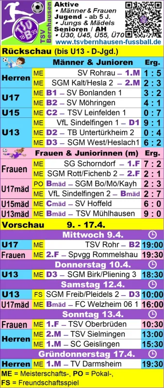 Rückschau / Vorschau