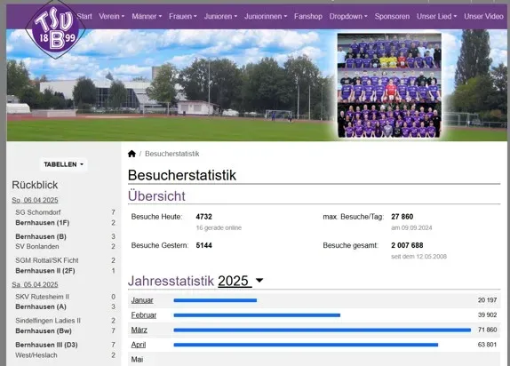 2 Millionen Besucher auf lila Homepage - ein voller Erfolg!