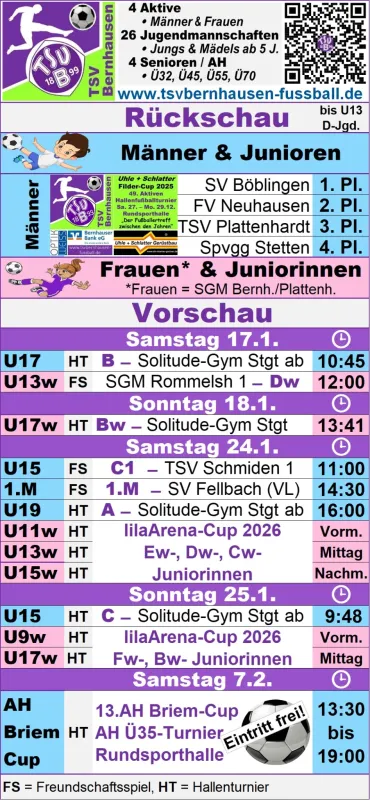 Rückschau / Vorschau Stand 12.1.26
