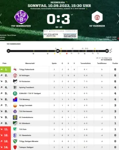 TSV B - SV Vaihingen 0:3 -Auszug Bericht StN-Filder-Zeitung 12.9.23