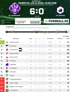 TSV B – TSV Musberg 6:0 Auszug aus Stgt.N v. 28.11.23