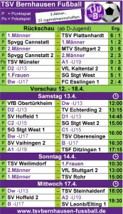 Rückschau  /  Vorschau (18.3.) Ergebnisse und kommende Spiele 