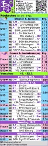 Rückschau / Vorschau 13.5.25