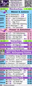 Lila Kompakt! - Rückschau & Vorschau